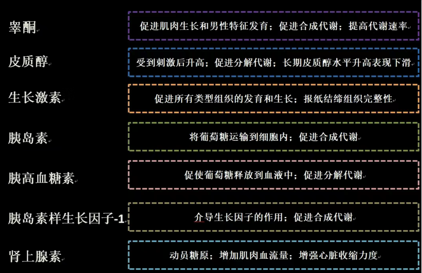 激素分类与作用的简要示意