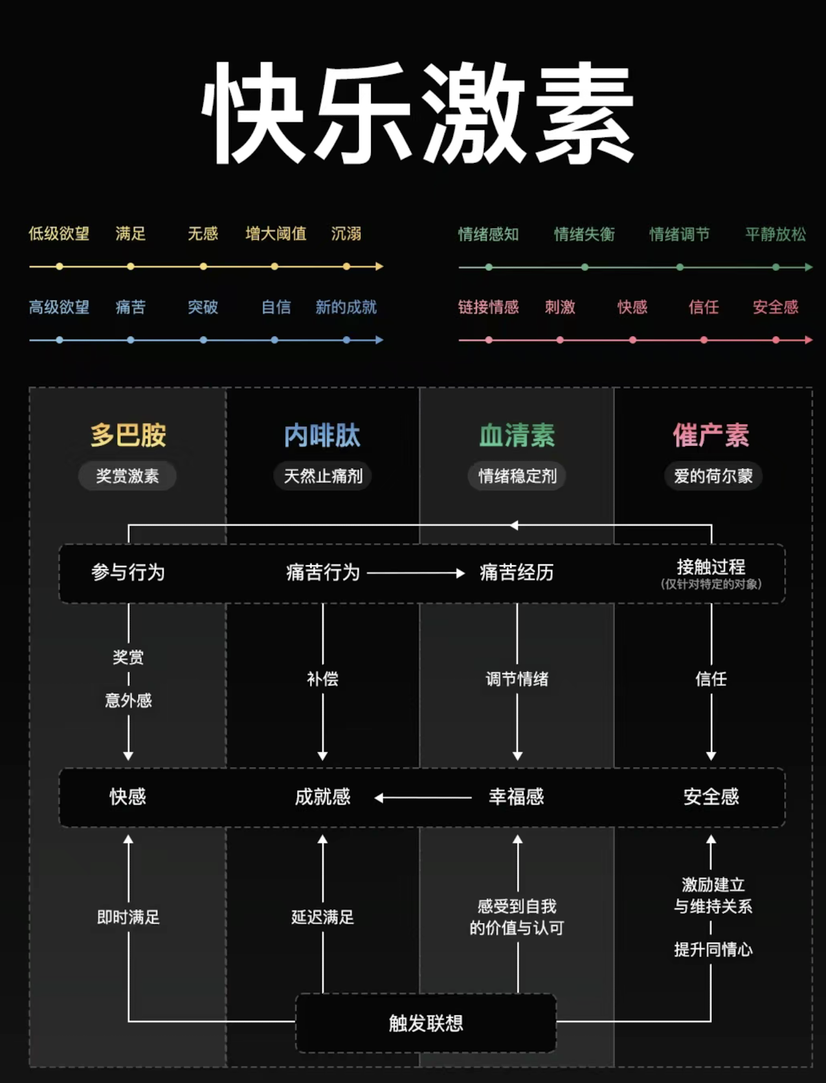 多巴胺激素